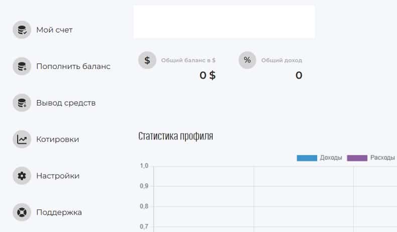 Остерегаемся. Tbi Nov13, Euronextfx, Fro-enc — опасный брокеры без вывода денег. Как вернуть финансы. Отзывы инвесторов